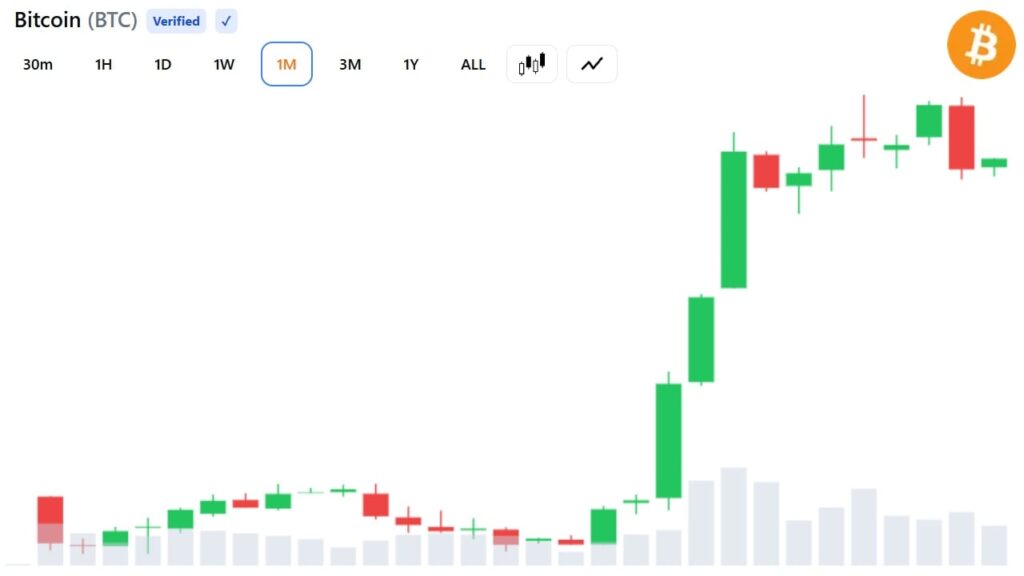 Bitcoin Bull Cycle Peak Could Be Driven by Global ETF Demand Bitcoin Bull Cycle Peak Could Be Driven by Global ETF Demand