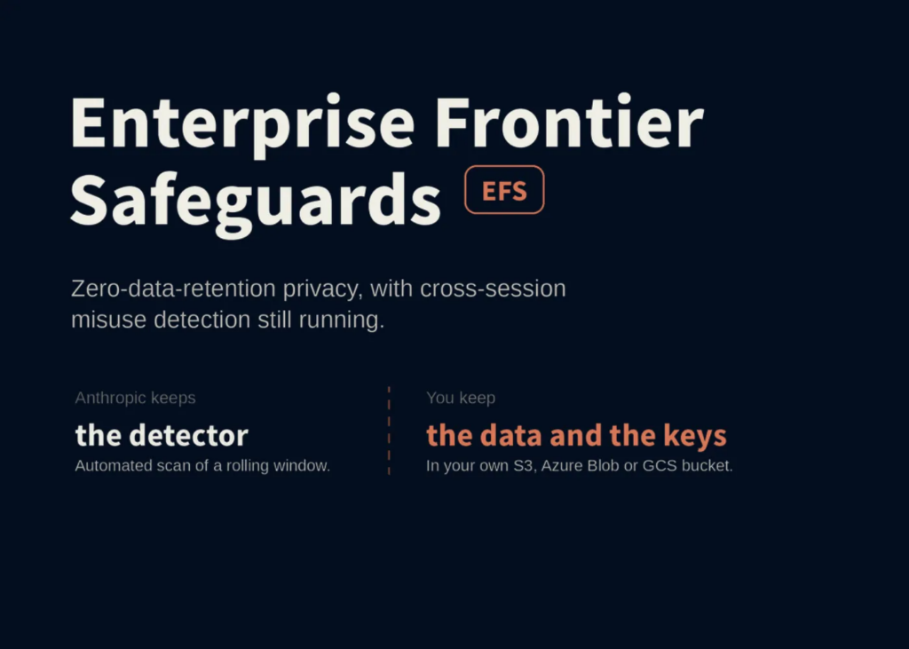 Anthropic Introduces Enterprise Frontier Safeguards (EFS): Zero-Data-Retention Privacy Plus Cross-Session Misuse Detection Anthropic Introduces Enterprise Frontier Safeguards (EFS): Zero-Data-Retention Privacy Plus Cross-Session Misuse Detection