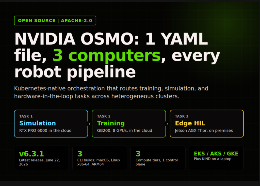 NVIDIA Open-Sources OSMO: One YAML Orchestrates Physical AI Training, Simulation, and Robot Testing NVIDIA Open-Sources OSMO: One YAML Orchestrates Physical AI Training, Simulation, and Robot Testing